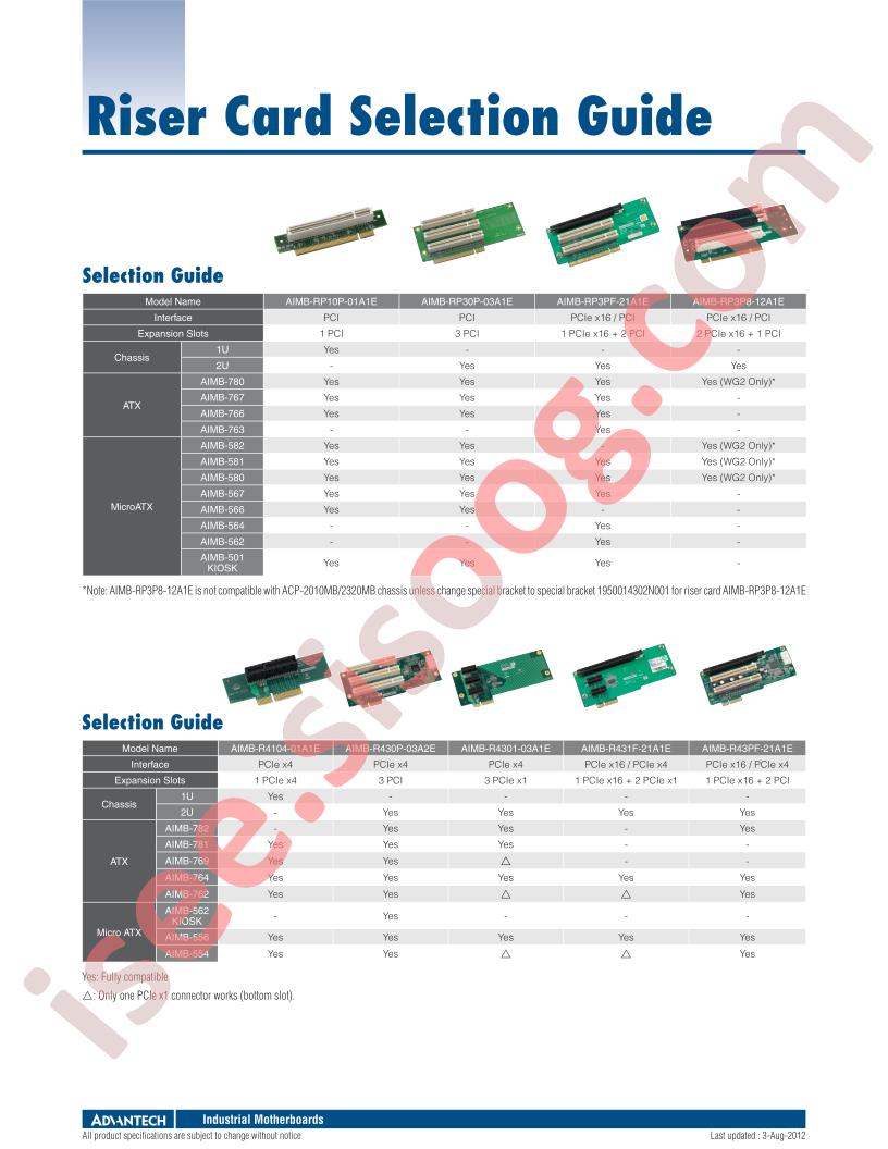 AIMB-RP3PF-21A1E