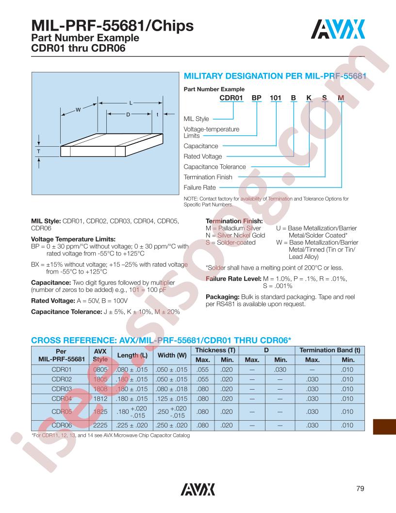 CDR05BP472B