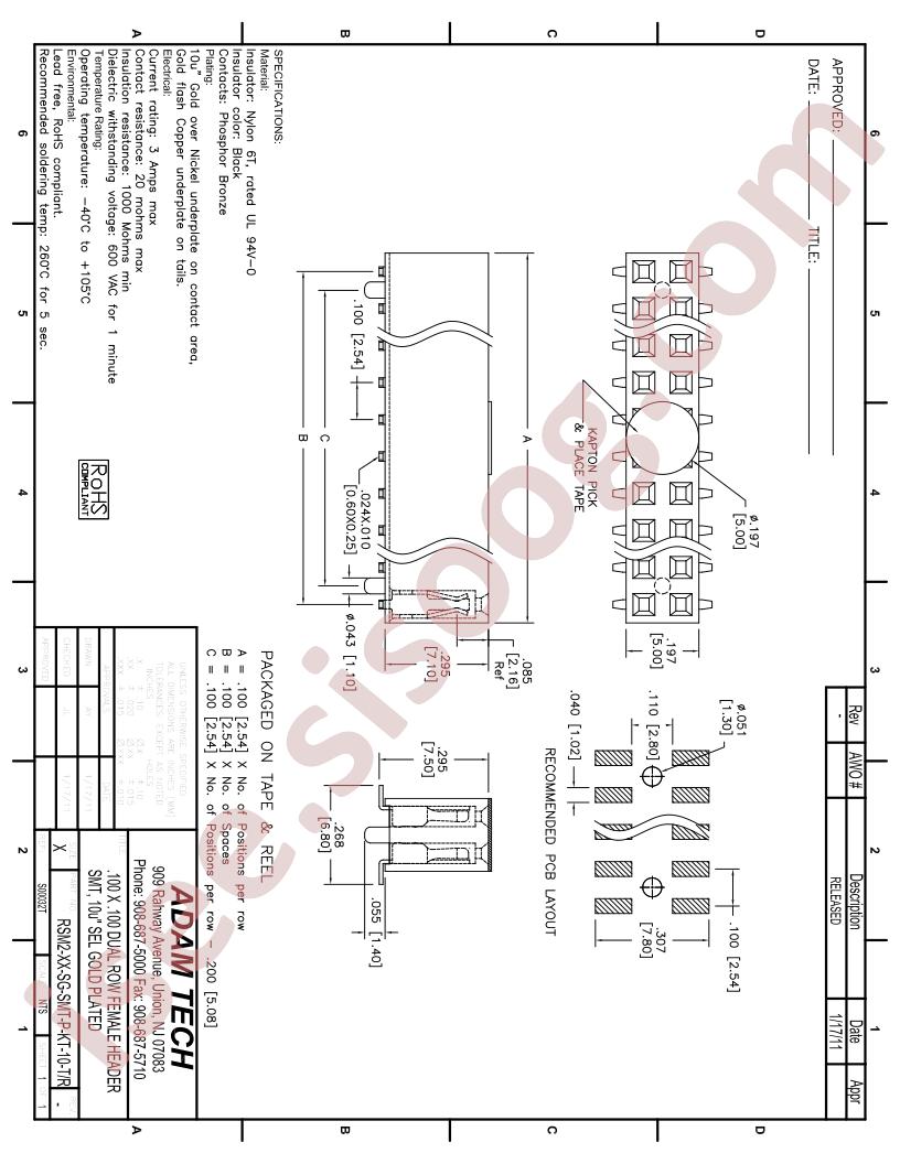 RSM2-XX-SG-SMT-P-KT-10-TR