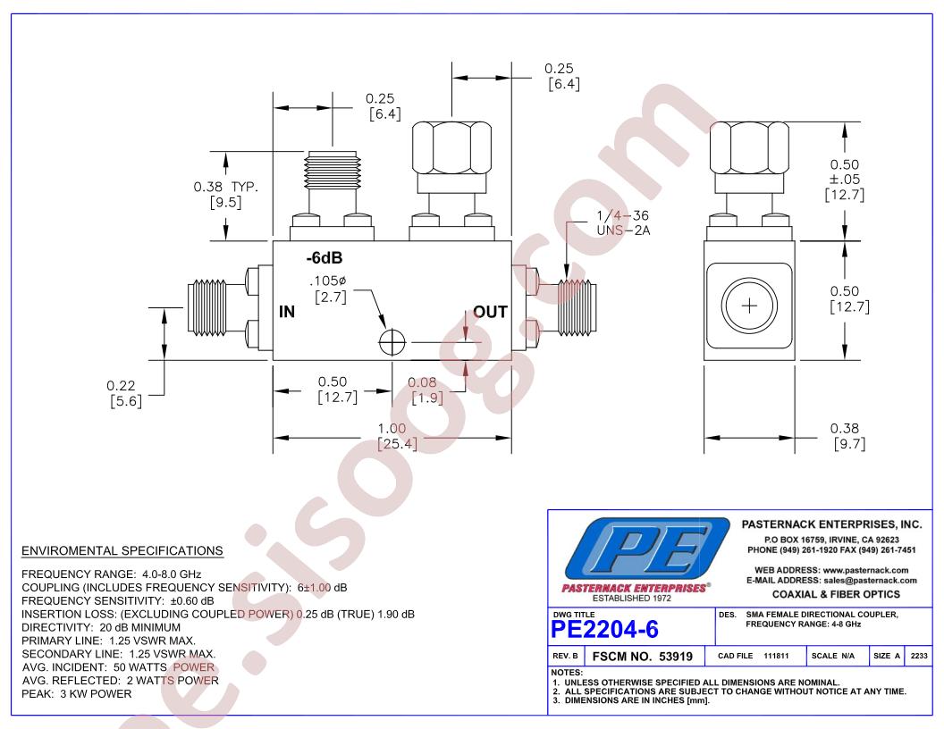 PE2204-6
