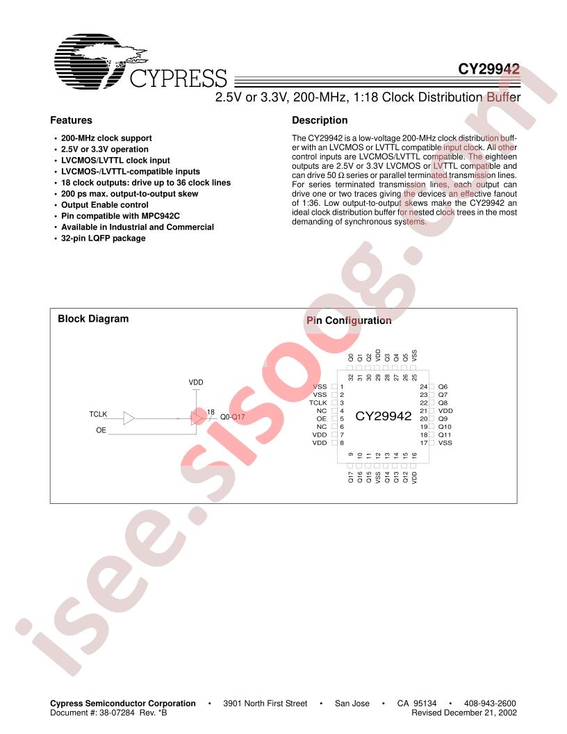 CY29942ACT