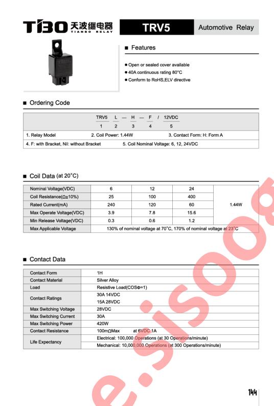 TRV5