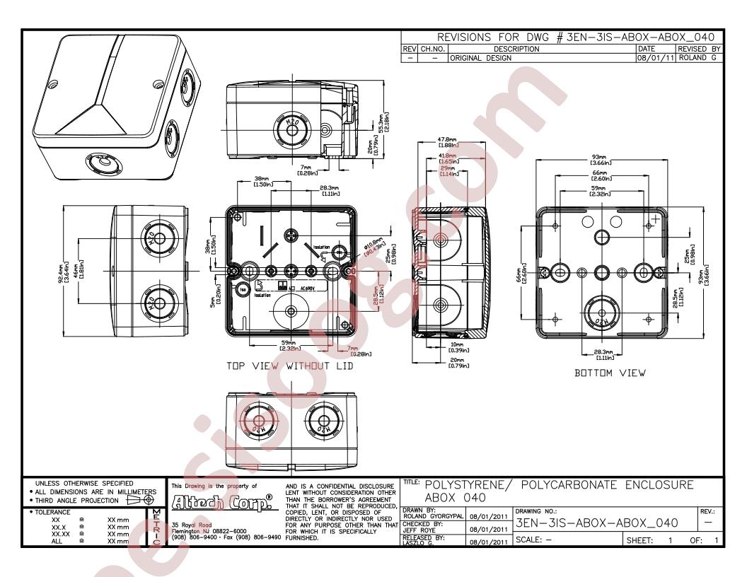 ABOX040