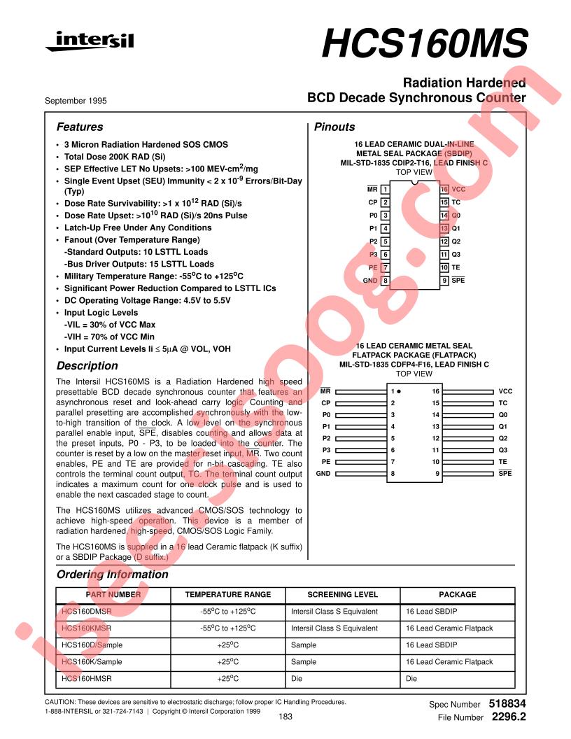 HCS160DMSR