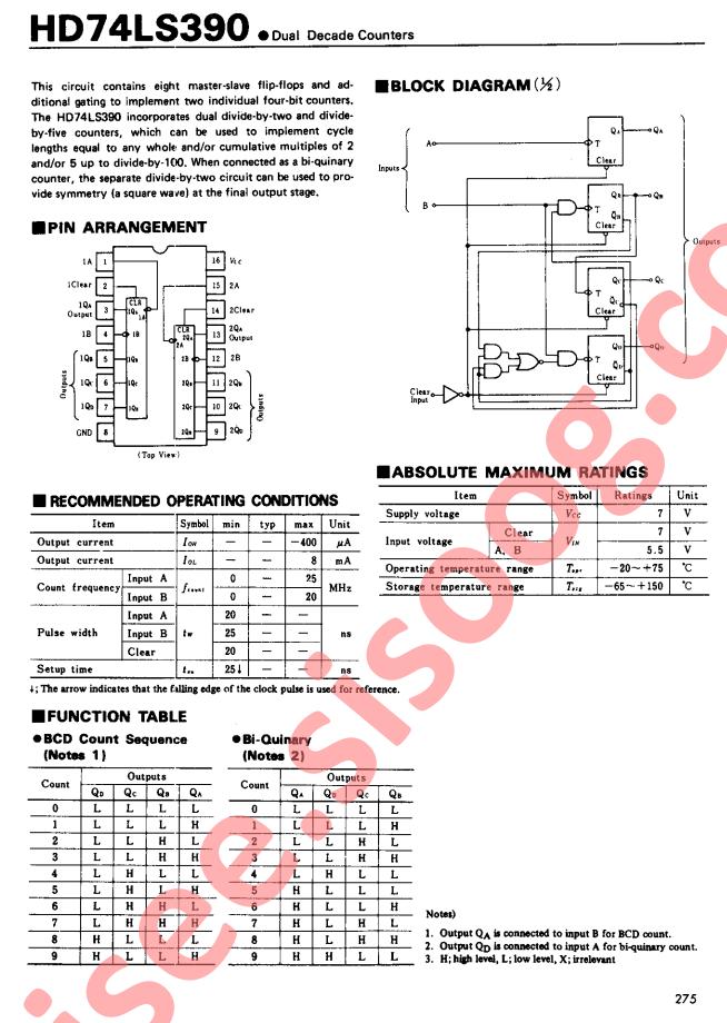 HD74LS390