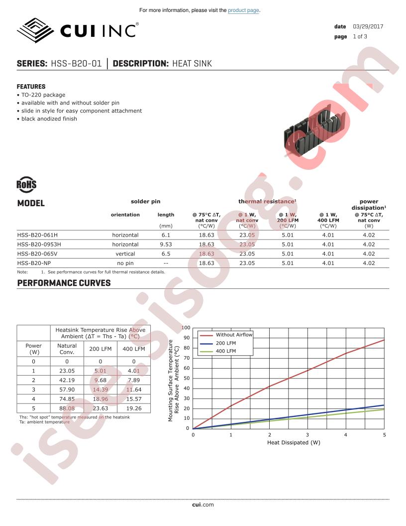 HSS-B20-0953H