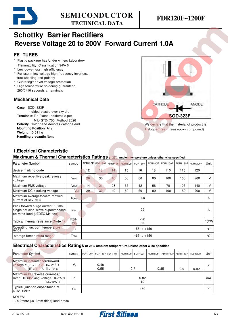 FDR1150F