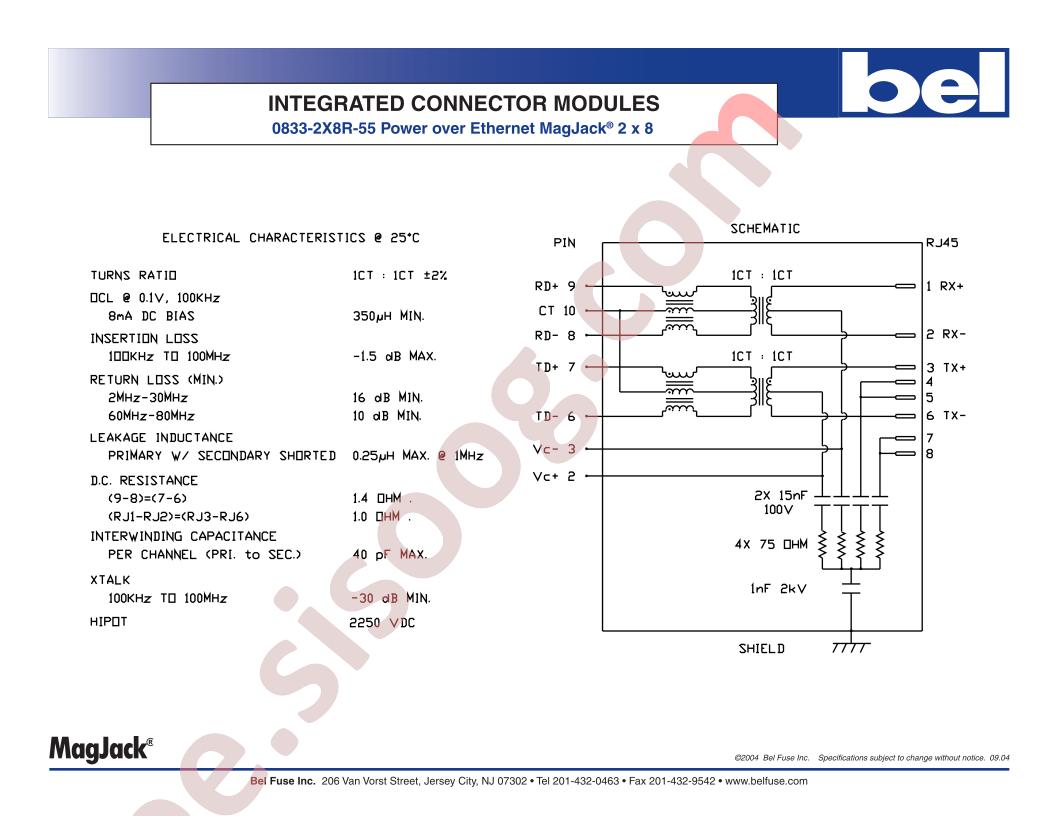 0833-2X8R-55