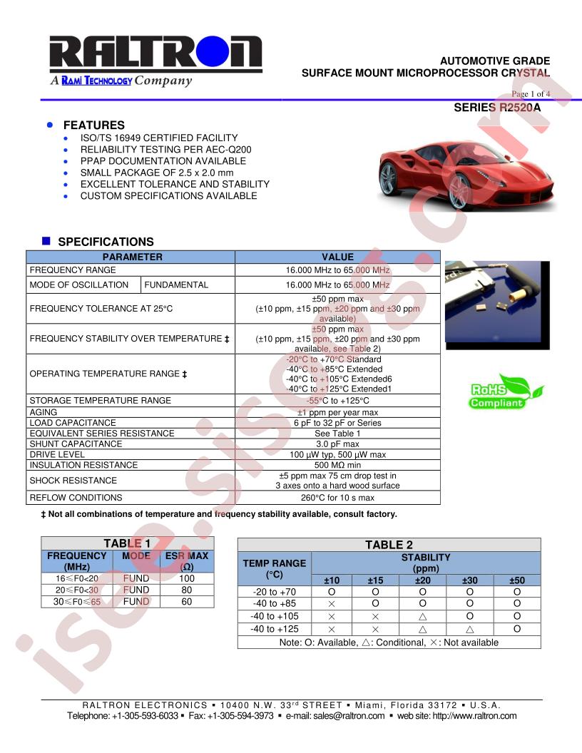 R2520A