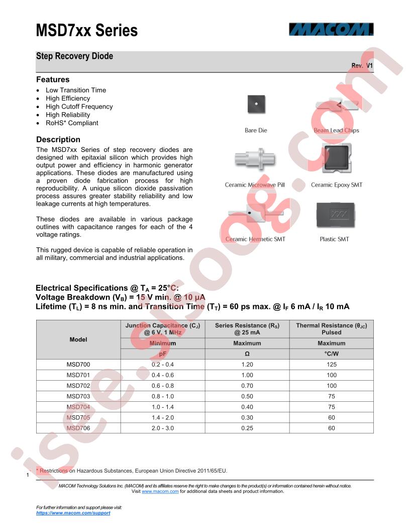 MSD700