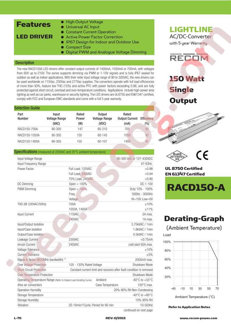 RACD150-A