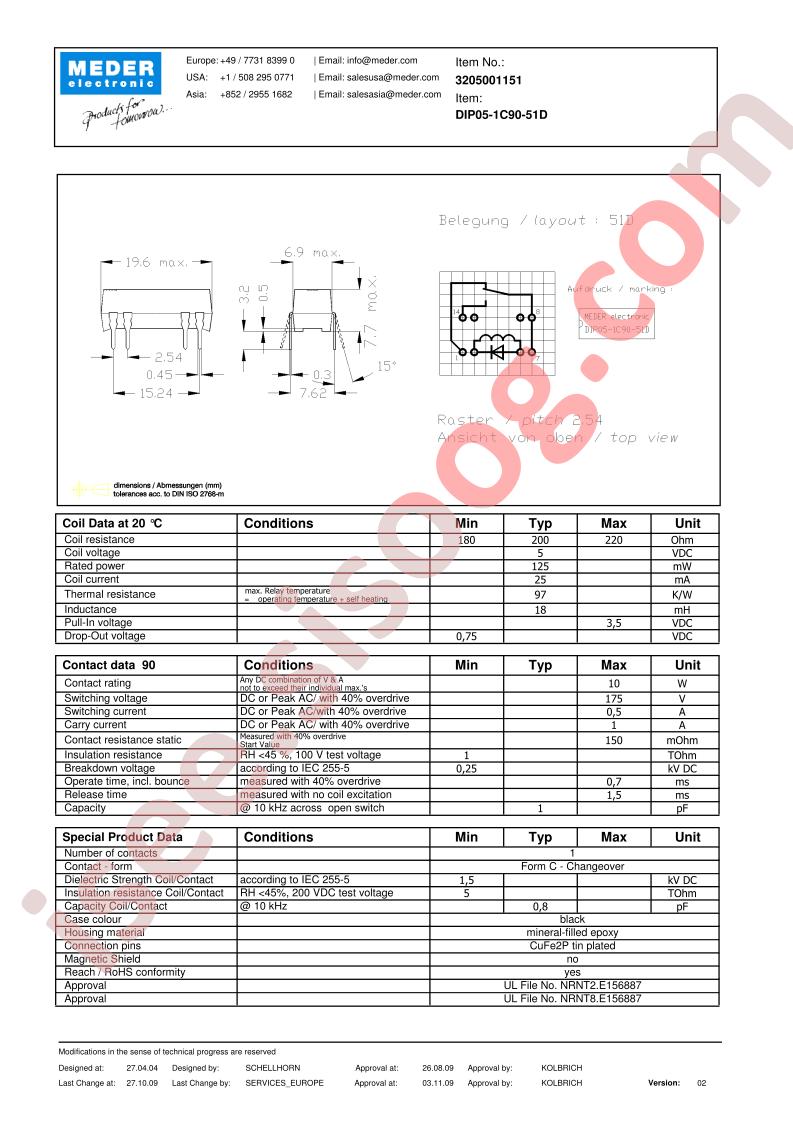 DIP05-1C90-51D