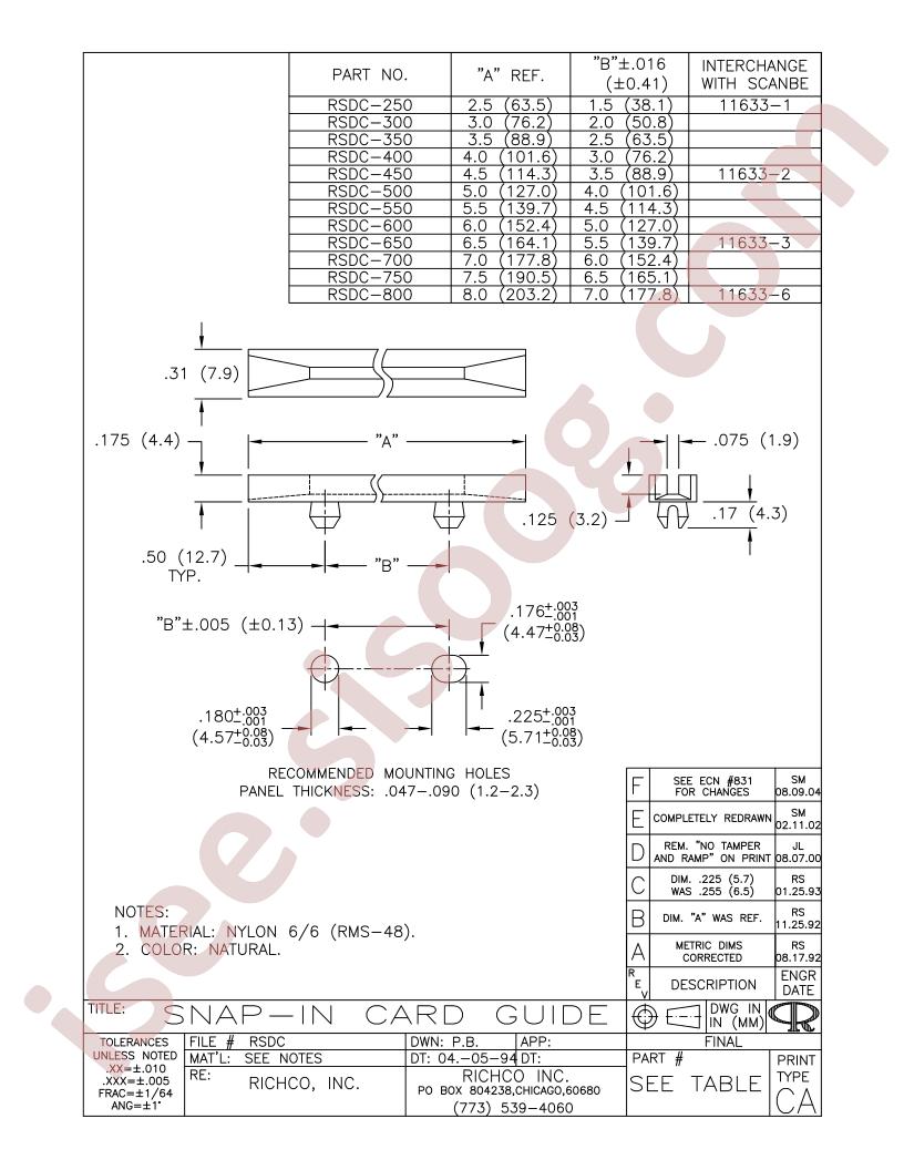 RSDC-250