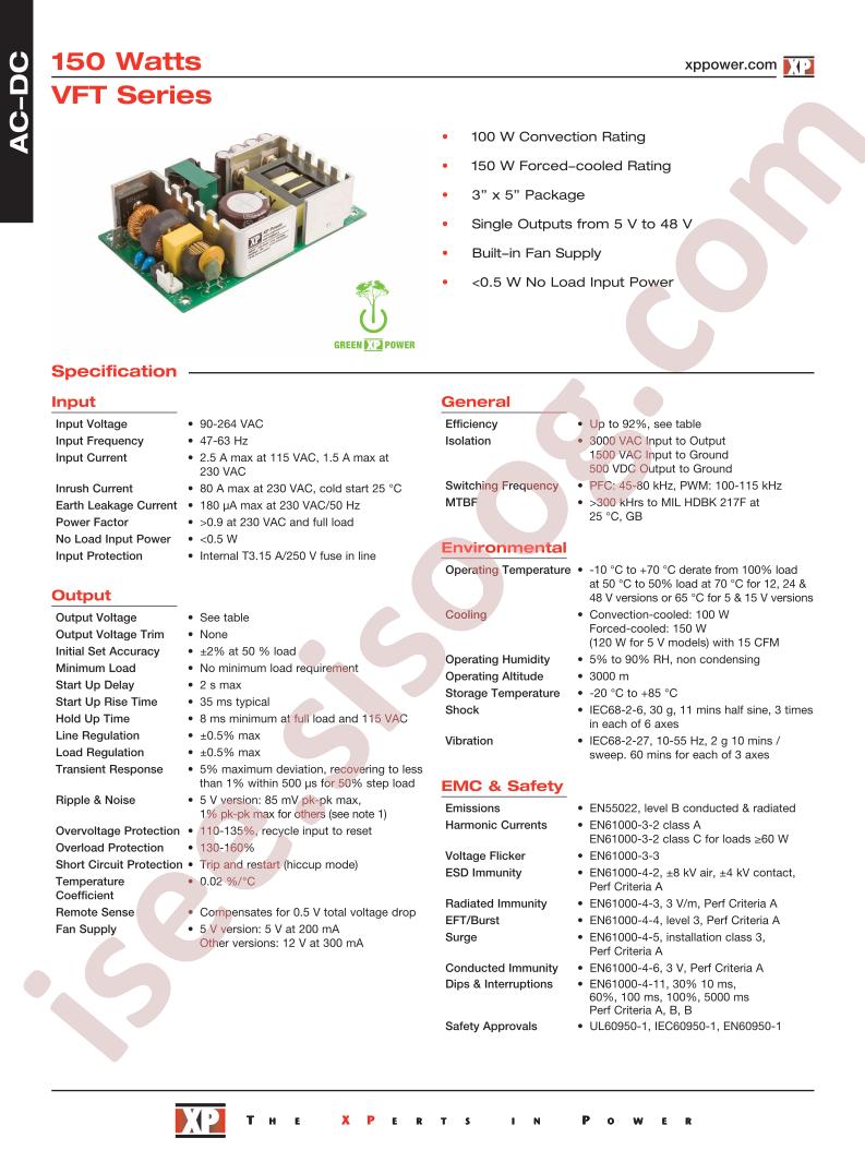 VFT150