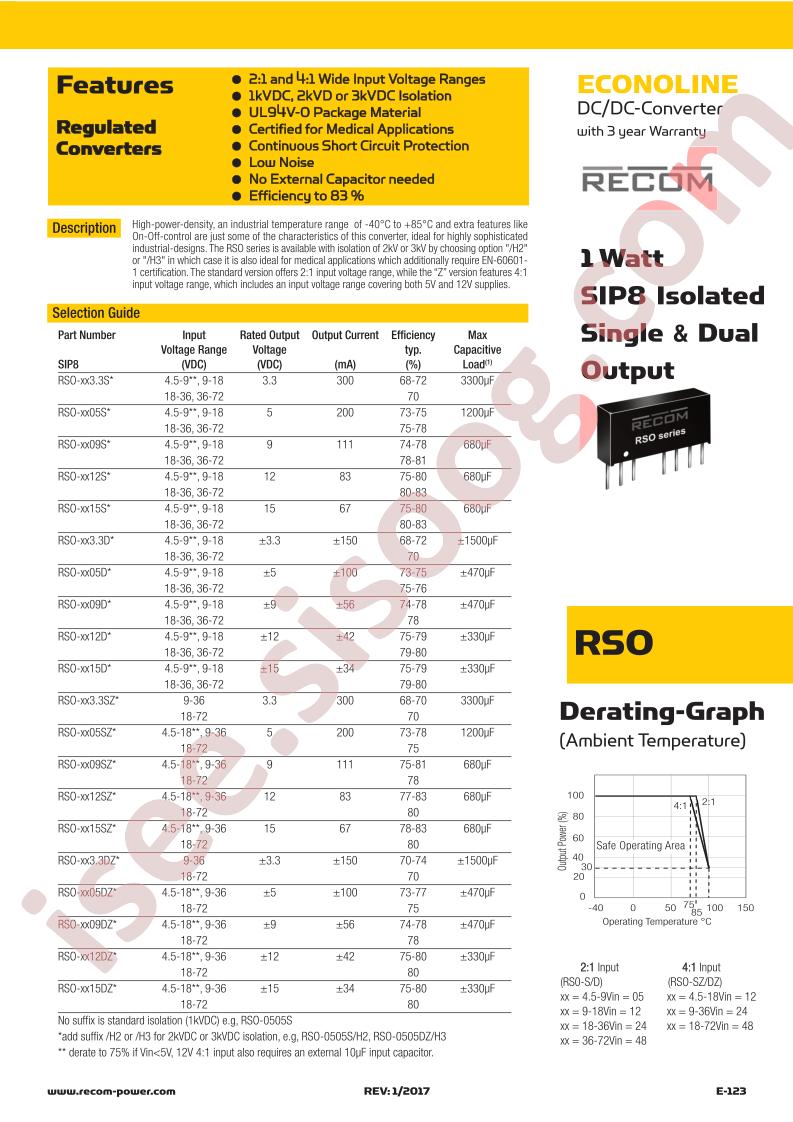 RSO-xx15S