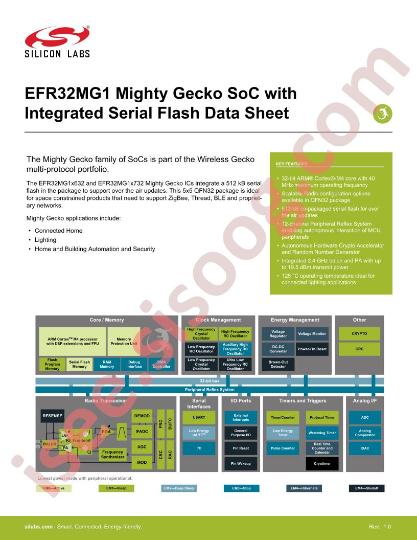EFR32MG1