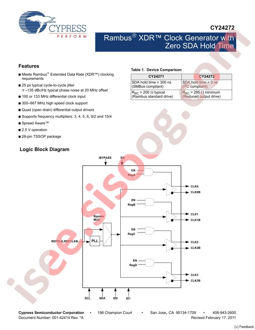 CY24272ZXCT