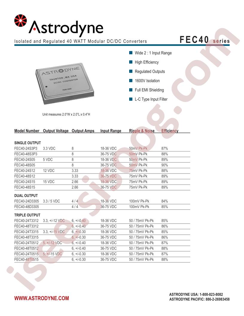 FEC40-48T0515