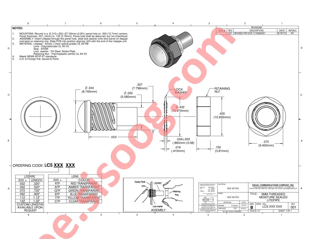 LCS032RTP