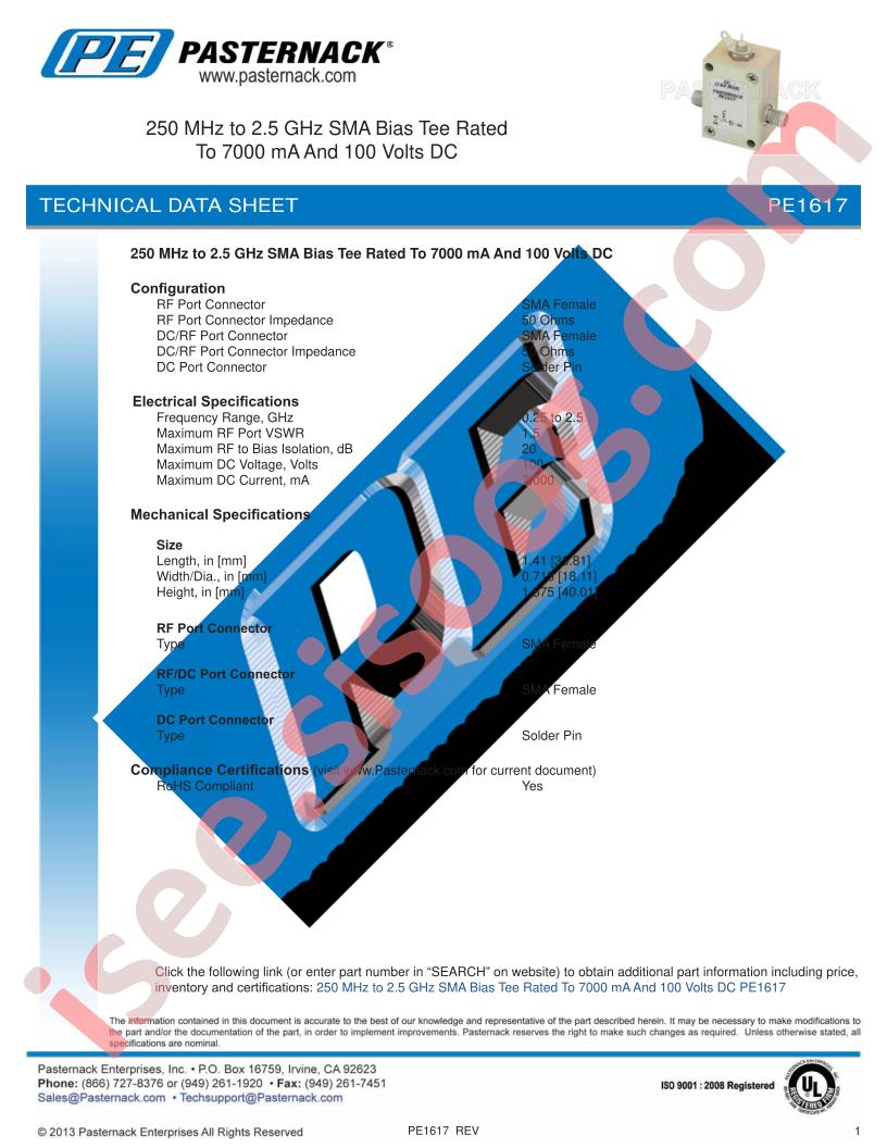 PE1617
