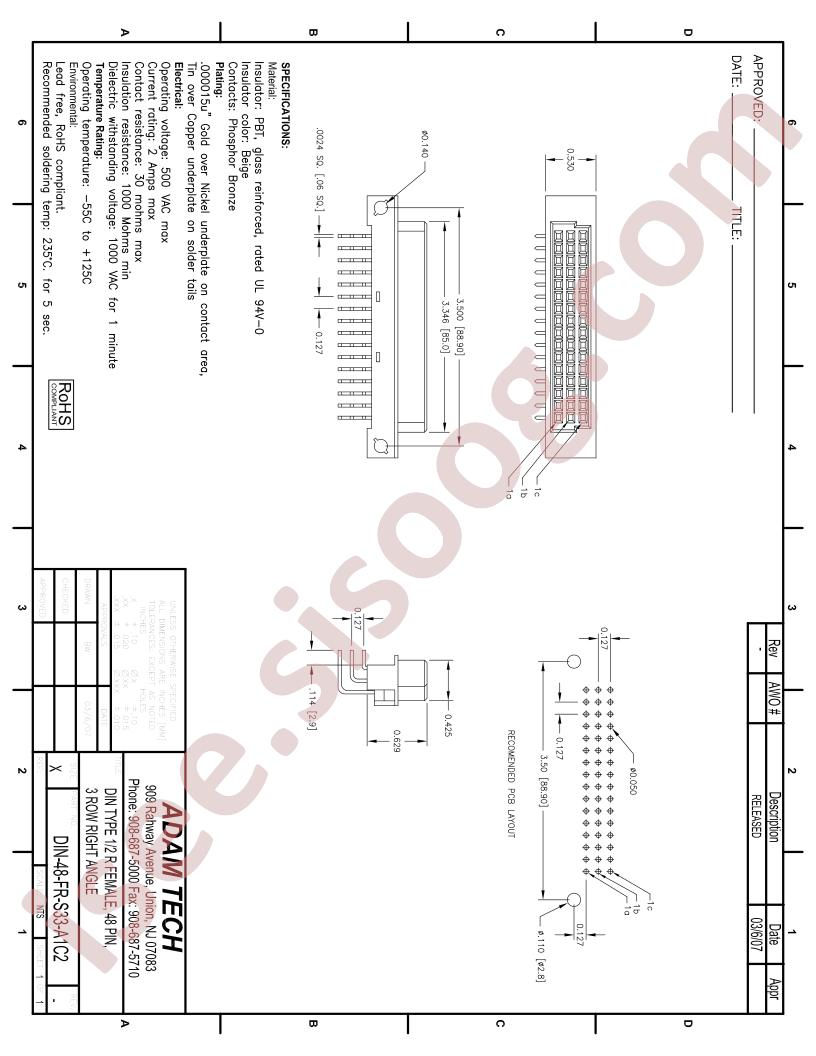DIN-48FR-S33-A1C2