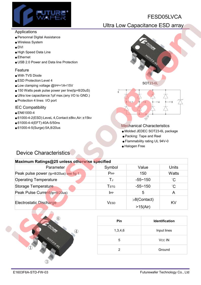 FESD05LVCA-1PF