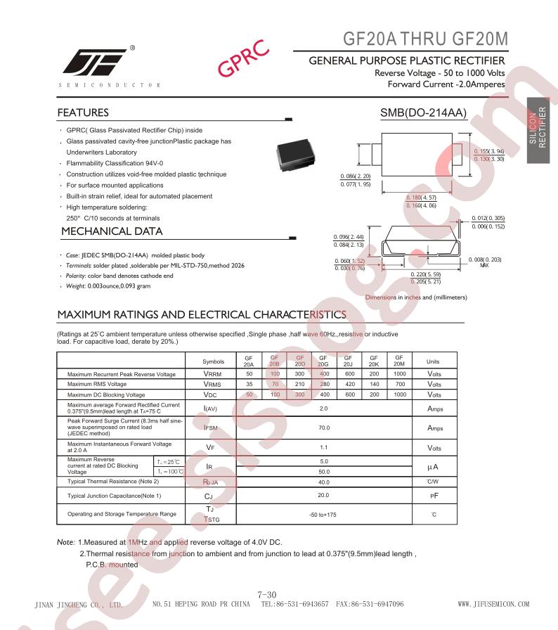 GF20A