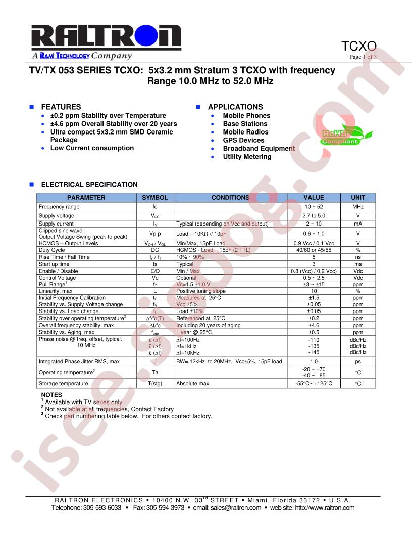 TVTX053