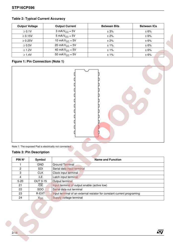 STP16CP596XTTR