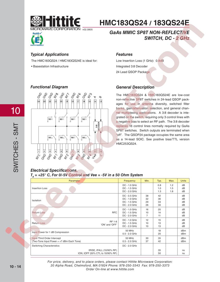 HMC183QS24