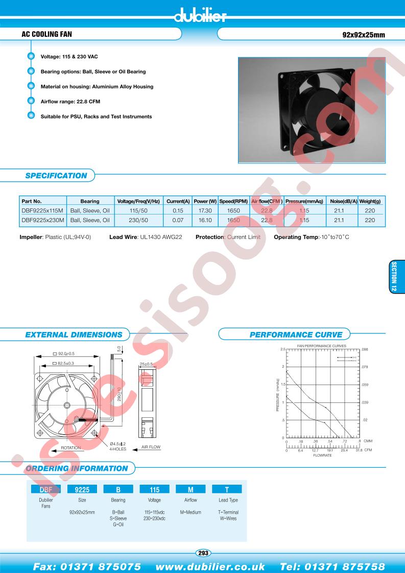DBF9225B115MT