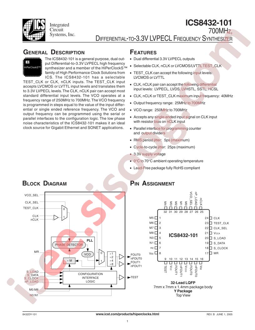 ICS8432-101