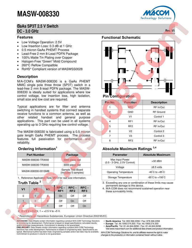 MASW-008330-TR3000