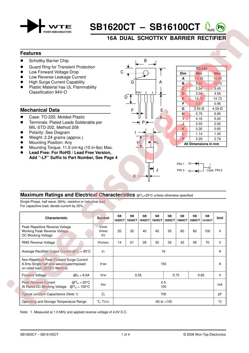 SB1620CT