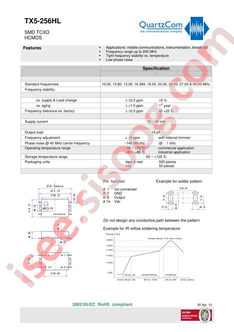 TX5-256HL5