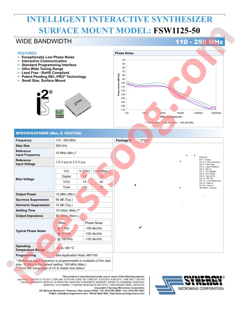 FSW1125-50