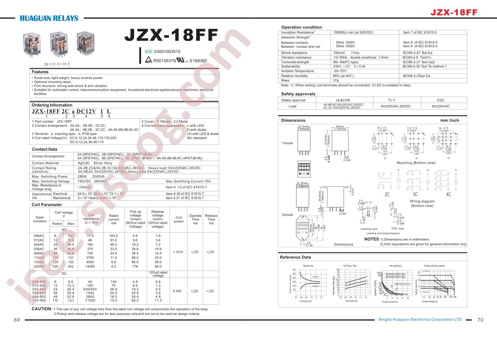 JZX-18FF3B