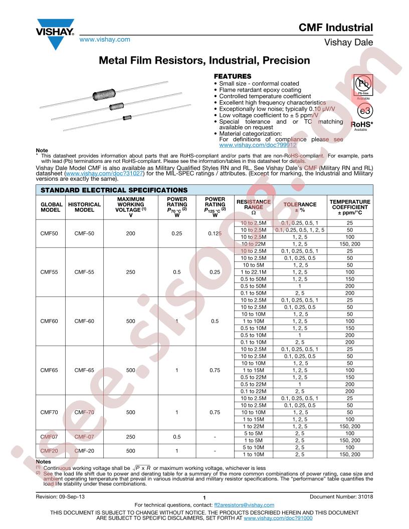 CMF65221K00FKEB