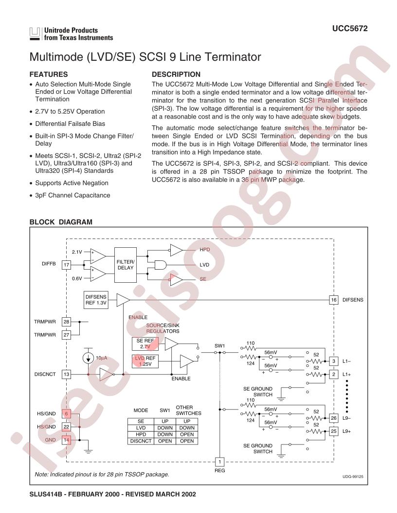 UCC5672PWPTR