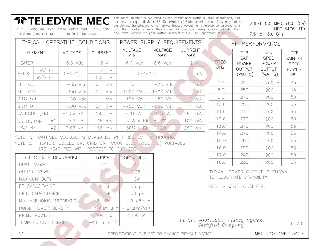 MEC5405