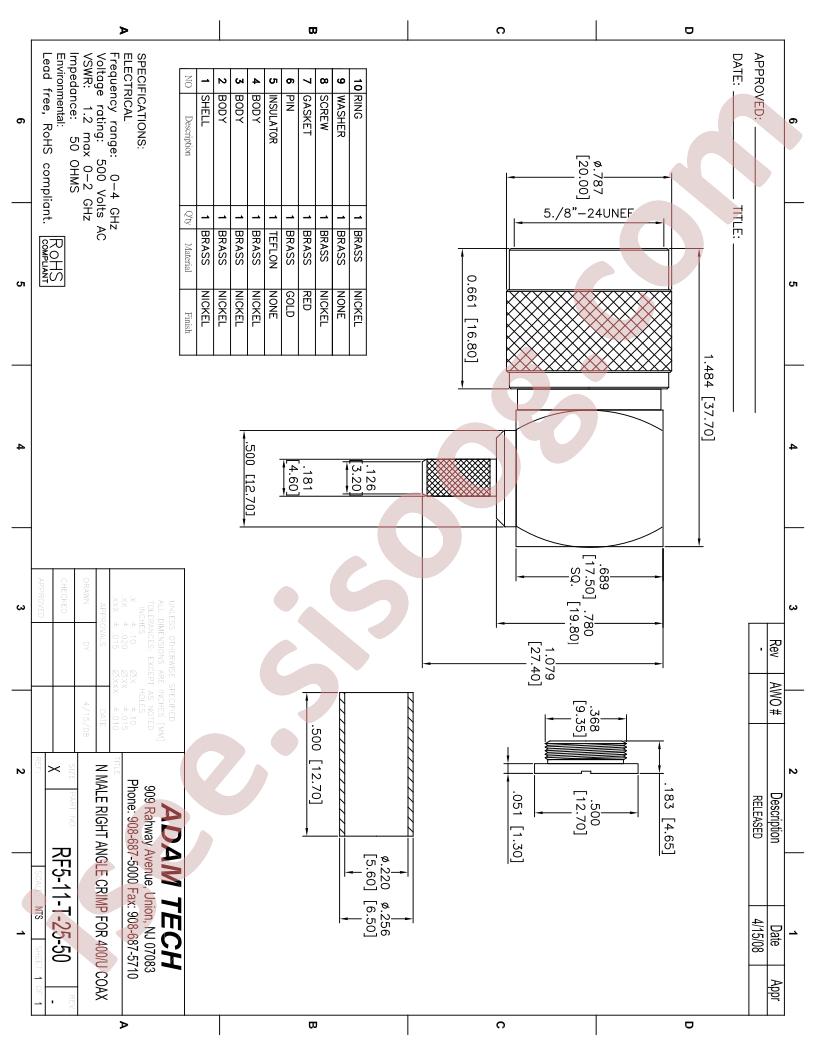 RF5-11-T-25-50