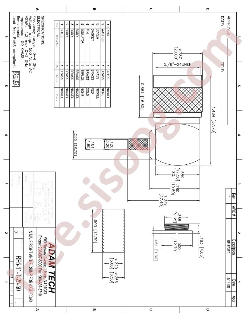 RF5-11-T-25-50