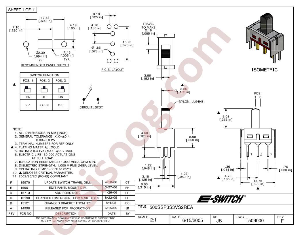 T509000