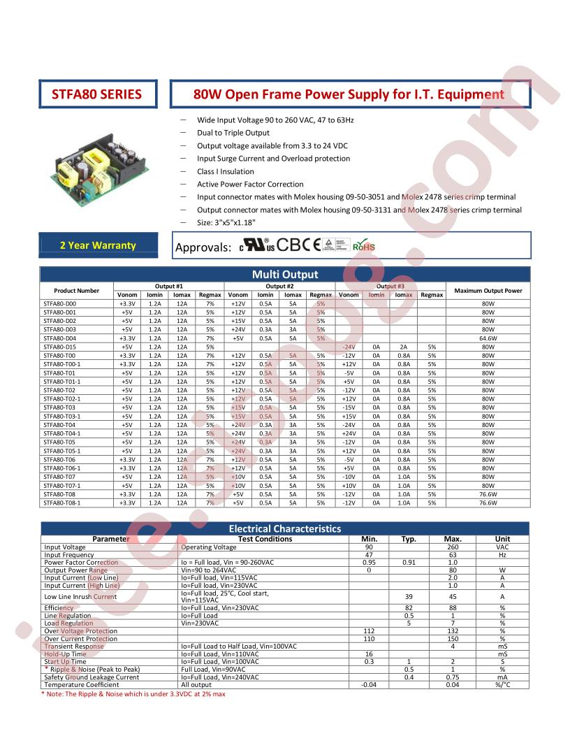 STFA80-T01-1