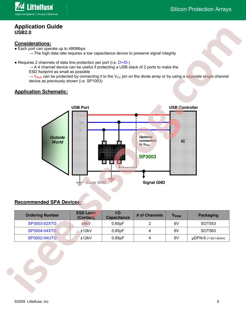 SP3004-04XTG