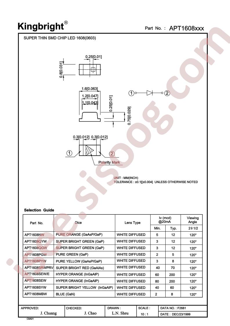 APT1608SRWPRV