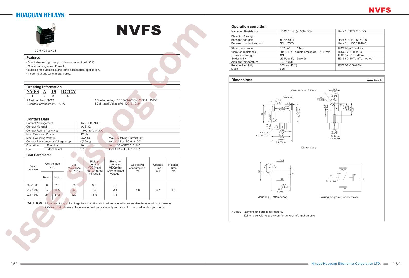 NVFS