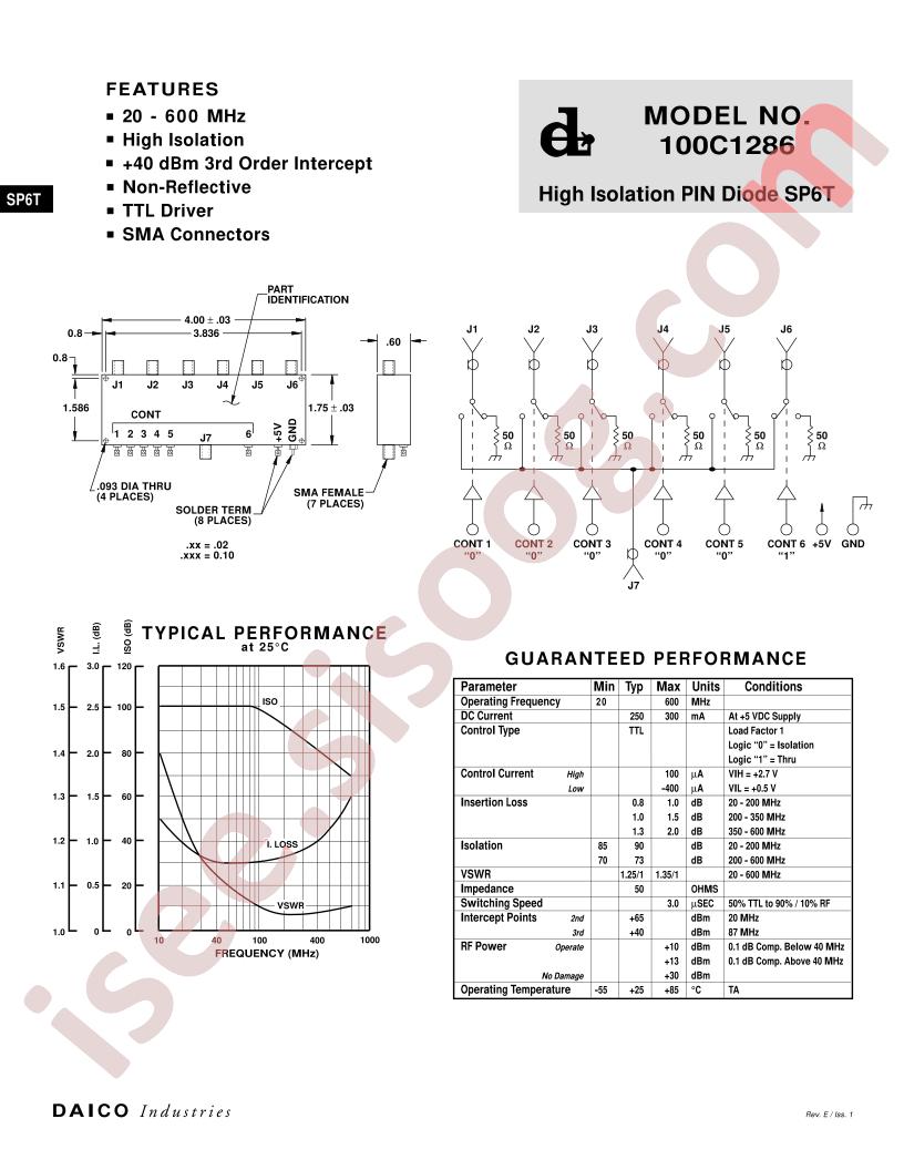 100C1286