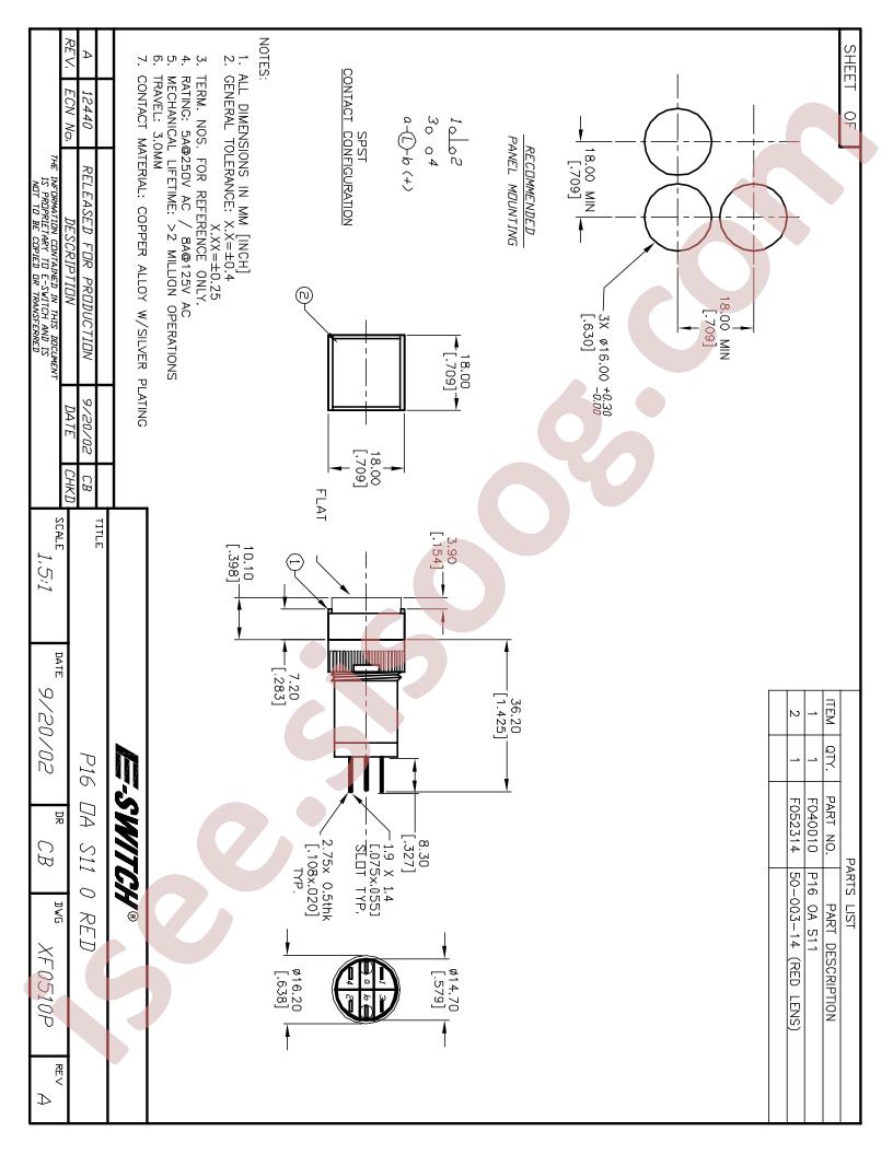 XF0510P
