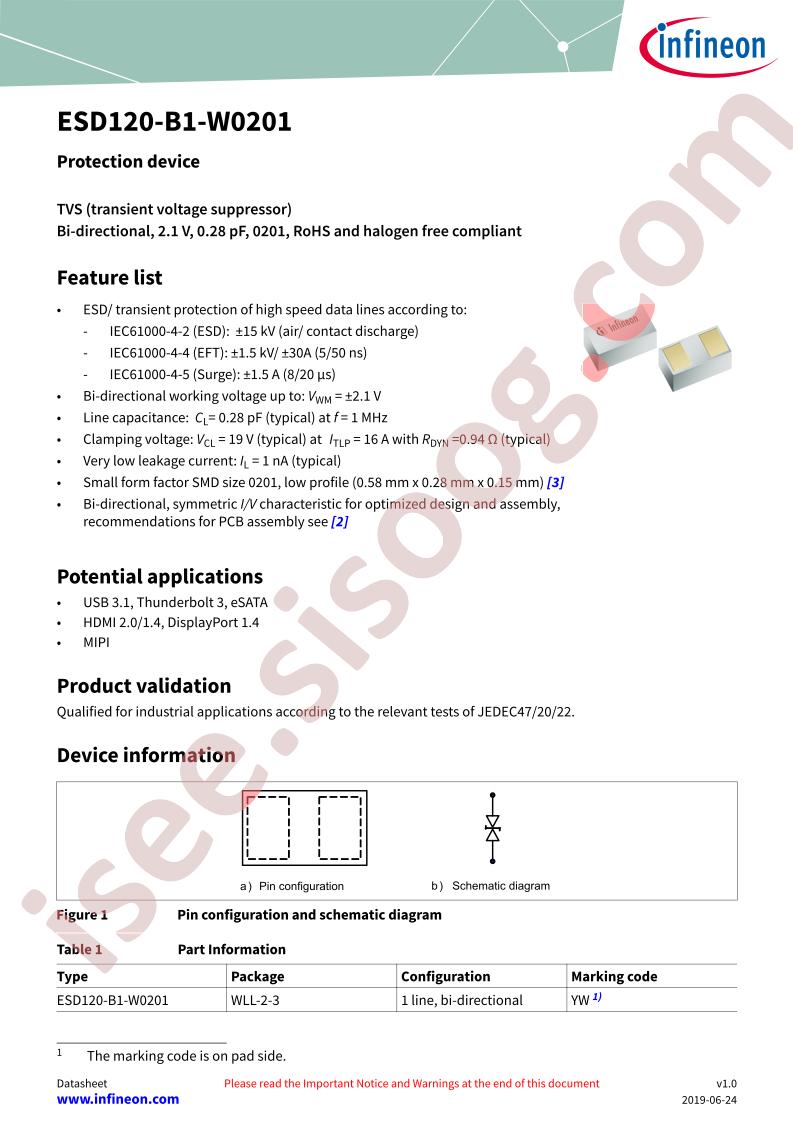 ESD120-B1-W0201